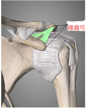 过度外展综合征是什么症状和表现用中医来解释