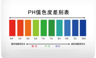 什么叫PH值（酸碱度)?