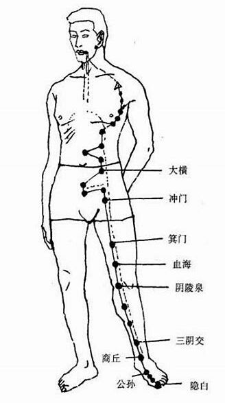 痛经血崩：敲打脾经归一统