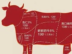 牛肉的营养价值_牛肉的功效与作用