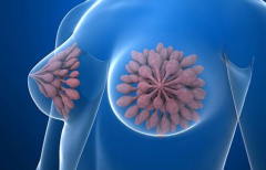 乳腺增生病是什么症状和表现用中医来解释