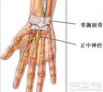腕周围韧带损伤是什么症状和表现用中医来解释
